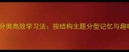 小学生成语分类高效学习法按结构主题分型记忆与趣味练习指南