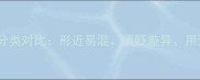 10大成语分类对比形近易混褒贬差异用法全指南